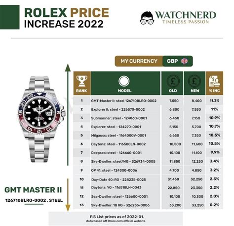 augmentation rolex 2022|rolex pricing 2022.